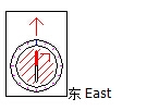 步骤2:转动整个指南针,使定向箭嘴(罗盘北)与磁针北重叠